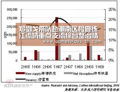 郑剑戈带队赴潮南区检查练江流域重点支流综合整治情况‘九游’